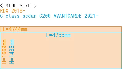 #RDX 2018- + C class sedan C200 AVANTGARDE 2021-